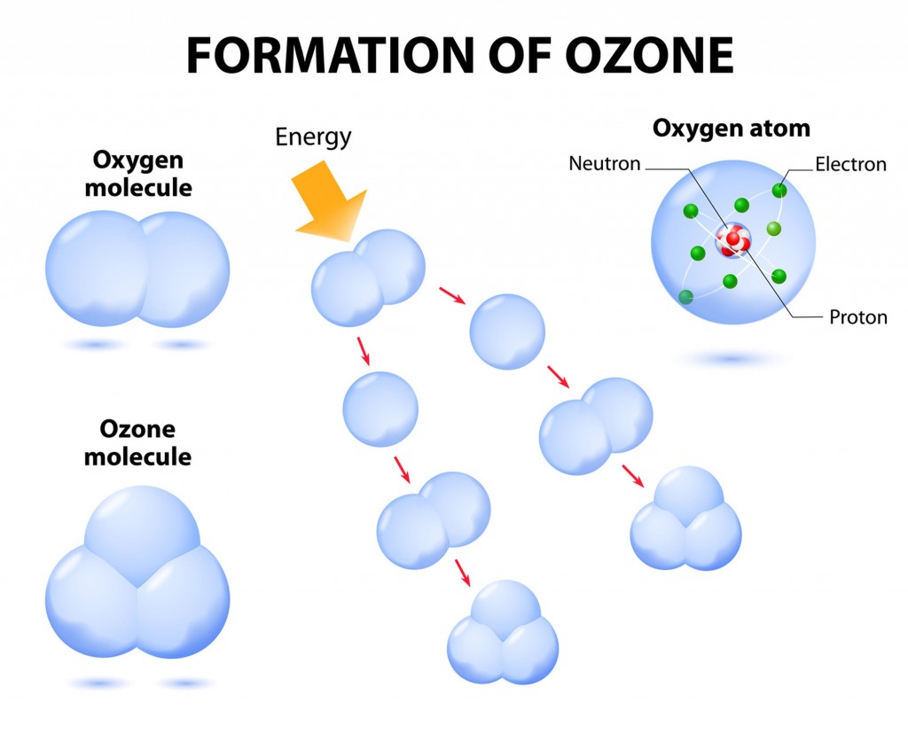 Ozone & Hydrogen Peroxide